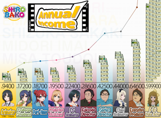 Illustration for article titled P.A. Works charges it´s staff for working for them, Animator claims